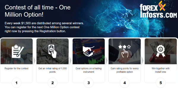 InstaForex One Million Option Contest