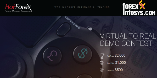 THE HOTFOREX ‘VIRTUAL TO REAL’ DEMO CONTEST