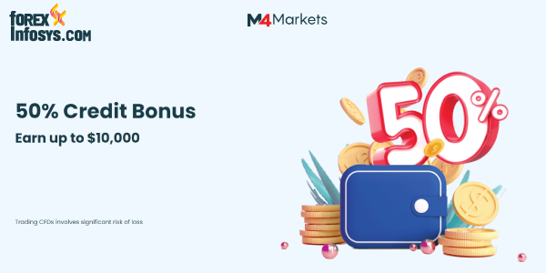 M4Markets 50% Credit Bonus Earn up to $10,000