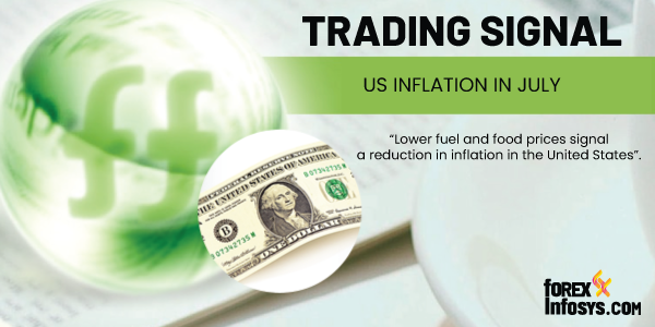 TRADING SIGNALS (Buy Sell Signals): US INFLATION IN JULY